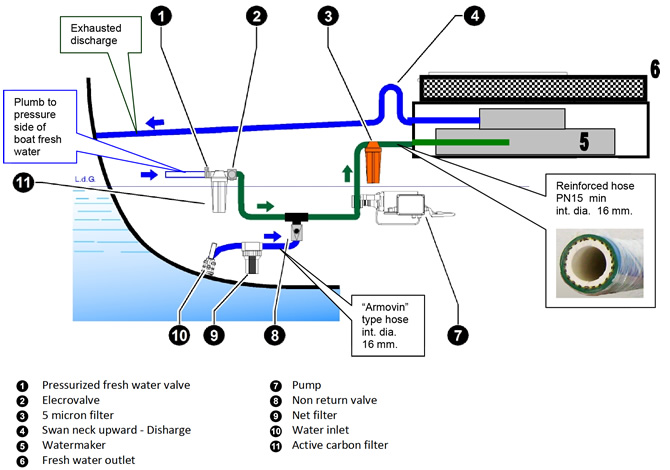 Smart 100 (schema install eng)