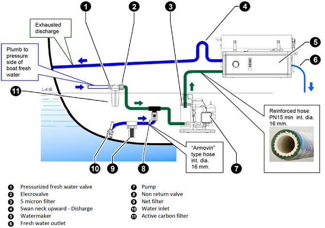 Modular 35 & 60 (Schema Eng)