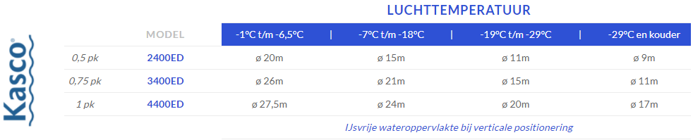 Kasco Marine - IJsvrije wateroppervlakte bij verticale positionering