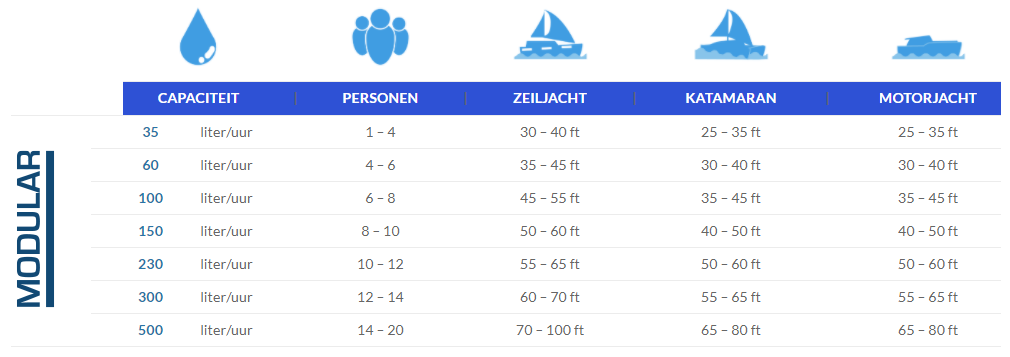 Schenker MODULAR (vergelijkingstabel)